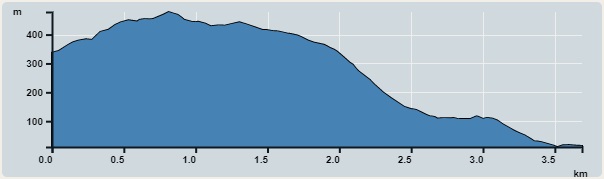 Ascent : 467m　　Descent : 467m　　Max : 478m　　Min : 11m<br><p class='smallfont'>The accuracy of elevation is +/-30m