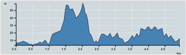 Ascent : 163m　　Descent : 160m　　Max : 75m　　Min : 8m<br><p class='smallfont'>The accuracy of elevation is +/-30m