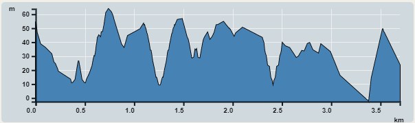 Ascent : 160m　　Descent : 165m　　Max : 64m　　Min : 0m<br><p class='smallfont'>The accuracy of elevation is +/-30m