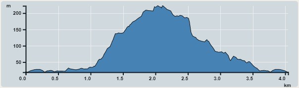 Ascent : 171m　　Descent : 171m　　Max : 190m　　Min : 19m<br><p class='smallfont'>The accuracy of elevation is +/-30m