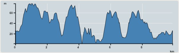 Ascent : 255m　　Descent : 258m　　Max : 77m　　Min : 1m<br><p class='smallfont'>The accuracy of elevation is +/-30m