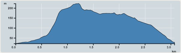 Ascent : 200m　　Descent : 200m　　Max : 222m　　Min : 22m<br><p class='smallfont'>The accuracy of elevation is +/-30m