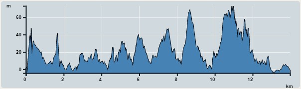 Ascent : 302m　　Descent : 298m　　Max : 73m　　Min : 0m<br><p class='smallfont'>The accuracy of elevation is +/-30m