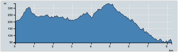 Ascent : 287m　　Descent : 422m　　Max : 334m　　Min : 47m<br><p class='smallfont'>The accuracy of elevation is +/-30m