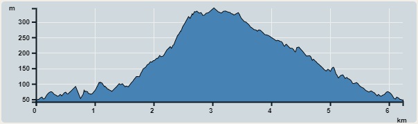 Ascent : 339m　　Descent : 331m　　Max : 343m　　Min : 42m<br><p class='smallfont'>The accuracy of elevation is +/-30m