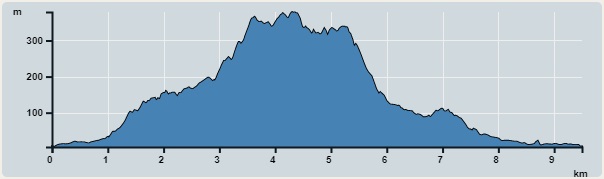 Ascent : 415m　　Descent : 416m　　Max : 379m　　Min : 5m<br><p class='smallfont'>The accuracy of elevation is +/-30m