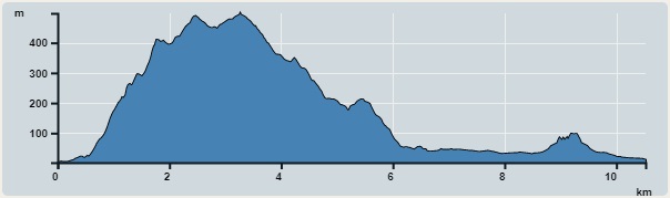 Ascent : 553m　　Descent : 540m　　Max : 470m　　Min : 2m<br><p class='smallfont'>The accuracy of elevation is +/-30m