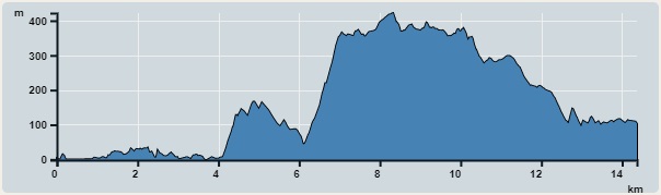 Ascent : 622m　　Descent : 515m　　Max : 422m　　Min : 0m<br><p class='smallfont'>The accuracy of elevation is +/-30m