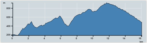 Ascent : 1,112m　　Descent : 830m　　Max : 919m　　Min : 180m<br><p class='smallfont'>The accuracy of elevation is +/-30m