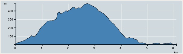 Ascent : 482m　　Descent : 486m　　Max : 485m　　Min : 3m<br><p class='smallfont'>The accuracy of elevation is +/-30m