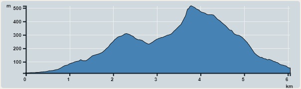 Ascent : 540m　　Descent : 506m　　Max : 515m　　Min : 16m<br><p class='smallfont'>The accuracy of elevation is +/-30m