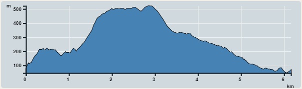 Ascent : 713m　　Descent : 722m　　Max : 522m　　Min : 46m<br><p class='smallfont'>The accuracy of elevation is +/-30m