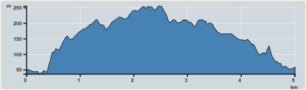 Ascent : 248m　　Descent : 227m　　Max : 255m　　Min : 37m<br><p class='smallfont'>The accuracy of elevation is +/-30m