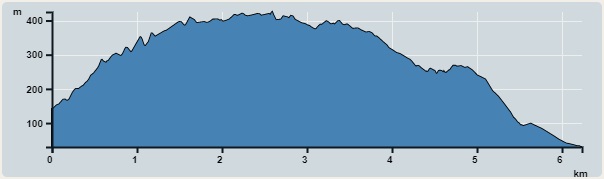Ascent : 395m　　Descent : 395m　　Max : 425m　　Min : 30m<br><p class='smallfont'>The accuracy of elevation is +/-30m