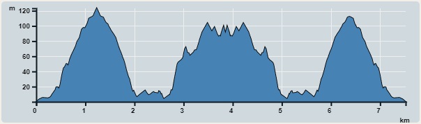 Ascent : 301m　　Descent : 296m　　Max : 123m　　Min : 0m<br><p class='smallfont'>The accuracy of elevation is +/-30m
