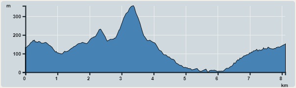 Ascent : 460m　　Descent : 449m　　Max : 356m　　Min : 0m<br><p class='smallfont'>The accuracy of elevation is +/-30m