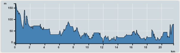 Ascent : 360m　　Descent : 446m　　Max : 169m　　Min : 0m<br><p class='smallfont'>The accuracy of elevation is +/-30m