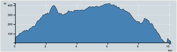 Ascent : 520m　　Descent : 563m　　Max : 420m　　Min : 6m<br><p class='smallfont'>The accuracy of elevation is +/-30m