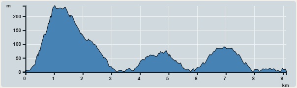 Ascent : 387m　　Descent : 389m　　Max : 238m　　Min : 0m<br><p class='smallfont'>The accuracy of elevation is +/-30m