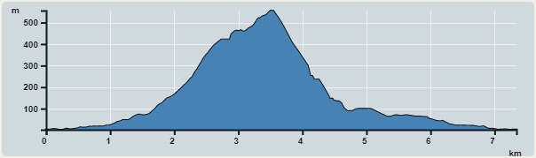 Ascent : 554m　　Descent : 554m　　Max : 556m　　Min : 2m<br><p class='smallfont'>The accuracy of elevation is +/-30m