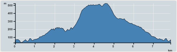 Ascent : 536m　　Descent : 543m　　Max : 522m　　Min : 32m<br><p class='smallfont'>The accuracy of elevation is +/-30m