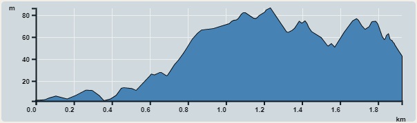 Ascent : 96m　　Descent : 84m　　Max : 86m　　Min : 2m<br><p class='smallfont'>The accuracy of elevation is +/-30m