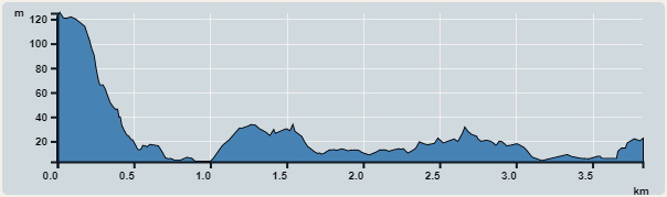 Ascent : 122m　　Descent : 149m　　Max : 125m　　Min : 3m<br><p class='smallfont'>The accuracy of elevation is +/-30m