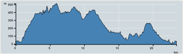 Ascent : 1,162m　　Descent : 1,163m　　Max : 511m　　Min : 0m<br><p class='smallfont'>The accuracy of elevation is +/-30m