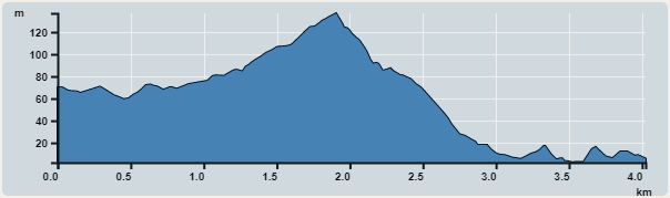 Ascent : 135m　　Descent : 135m　　Max : 137m　　Min : 2m<br><p class='smallfont'>The accuracy of elevation is +/-30m