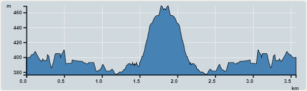 Ascent : 98m　　Descent : 103m　　Max : 469m　　Min : 377m<br><p class='smallfont'>The accuracy of elevation is +/-30m