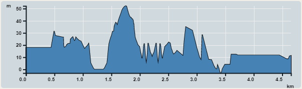 Ascent : 89m　　Descent : 103m　　Max : 52m　　Min : 0m<br><p class='smallfont'>The accuracy of elevation is +/-30m