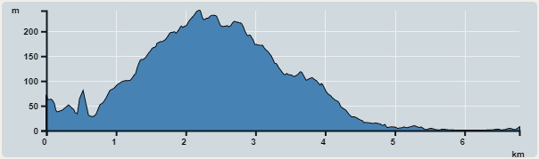Ascent : 242m　　Descent : 269m　　Max : 242m　　Min : 0m<br><p class='smallfont'>The accuracy of elevation is +/-30m