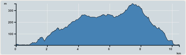 Ascent : 429m　　Descent : 434m　　Max : 357m　　Min : 3m<br><p class='smallfont'>The accuracy of elevation is +/-30m