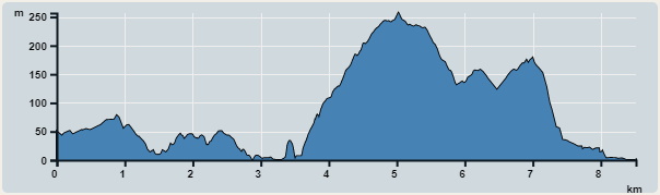 Ascent : 400m　　Descent : 447m　　Max : 257m　　Min : 0m<br><p class='smallfont'>The accuracy of elevation is +/-30m