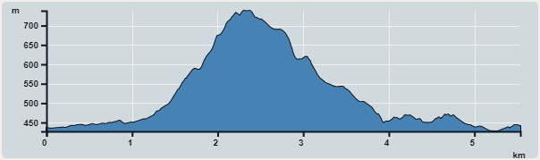 Ascent : 329m　　Descent : 322m　　Max : 738m　　Min : 427m<br><p class='smallfont'>The accuracy of elevation is +/-30m