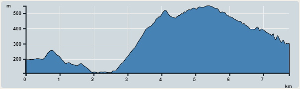 Ascent : 527m　　Descent : 440m　　Max : 548m　　Min : 108m<br><p class='smallfont'>The accuracy of elevation is +/-30m