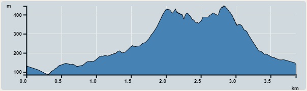 Ascent : 379m　　Descent : 354m　　Max : 440m　　Min : 86m<br><p class='smallfont'>The accuracy of elevation is +/-30m