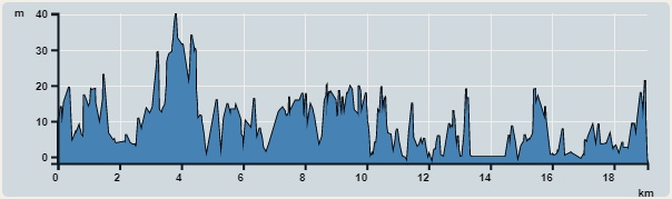 Ascent : 76m　　Descent : 64m　　Max : 40m　　Min : 0m<br><p class='smallfont'>The accuracy of elevation is +/-30m