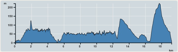 Ascent : 585m　　Descent : 536m　　Max : 221m　　Min : 0m<br><p class='smallfont'>The accuracy of elevation is +/-30m