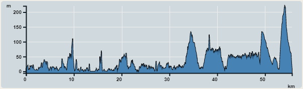 Ascent : 946m　　Descent : 897m　　Max : 221m　　Min : 0m<br><p class='smallfont'>The accuracy of elevation is +/-30m
