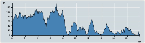 Ascent : 375m　　Descent : 416m　　Max : 140m　　Min : 0m<br><p class='smallfont'>The accuracy of elevation is +/-30m