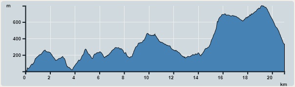 Ascent : 1,705m　　Descent : 1,373m　　Max : 797m　　Min : 0m<br><p class='smallfont'>The accuracy of elevation is +/-30m