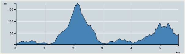 Ascent : 213m　　Descent : 185m　　Max : 175m　　Min : 3m<br><p class='smallfont'>The accuracy of elevation is +/-30m