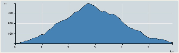 Ascent : 386m　　Descent : 386m　　Max : 391m　　Min : 5m<br><p class='smallfont'>The accuracy of elevation is +/-30m