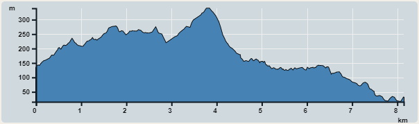 Ascent : 323m　　Descent : 411m　　Max : 339m　　Min : 16m<br><p class='smallfont'>The accuracy of elevation is +/-30m