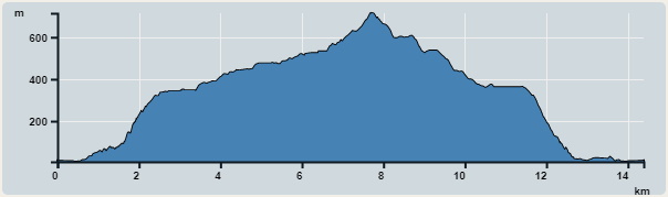 Ascent : 714m　　Descent : 712m　　Max : 714m　　Min : 6m<br><p class='smallfont'>The accuracy of elevation is +/-30m