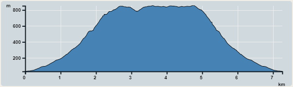 Ascent : 870m　　Descent : 869m　　Max : 852m　　Min : 31m<br><p class='smallfont'>The accuracy of elevation is +/-30m