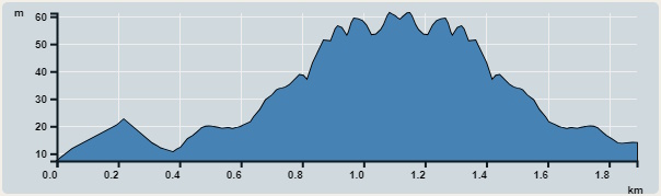 Ascent : 54m　　Descent : 54m　　Max : 61m　　Min : 7m<br><p class='smallfont'>The accuracy of elevation is +/-30m