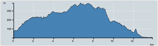 Ascent : 389m　　Descent : 465m　　Max : 387m　　Min : 0m<br><p class='smallfont'>The accuracy of elevation is +/-30m