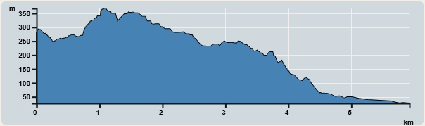 攀升︰342米　　下降︰660米　　最高︰368米　　最低︰26米<br><p class='smallfont'>海拔高度值只供參考 誤差約是30米內
